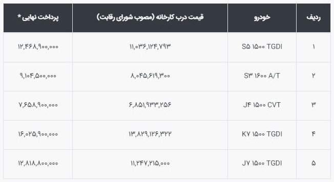 قابل توجه مشتریان گرامی شرکت کرمان موتور