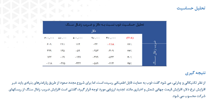 سهم ذوب را بخریم یا خیر؟
