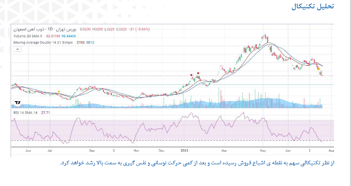 سهم ذوب را بخریم یا خیر؟