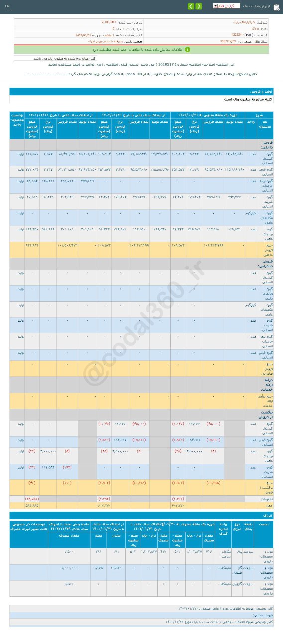 درآمد درازک در فروردین ماه چقدر بود؟