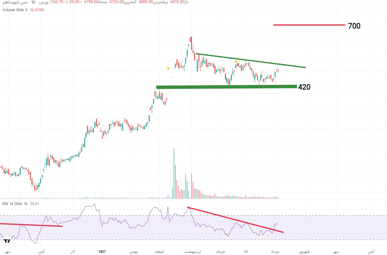 حمایت های پیش روی فباهنر مشخص شد