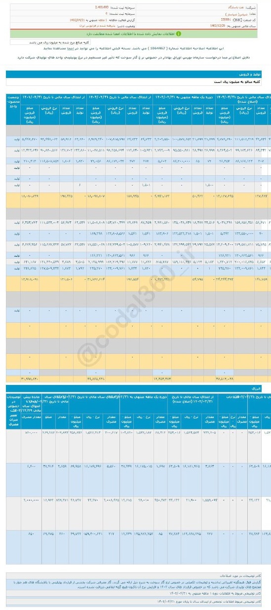 عملکرد خوب شپاس در تیرماه