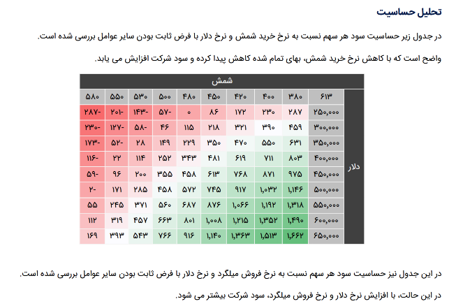 P/E فرود چقدر تغییر کرد؟