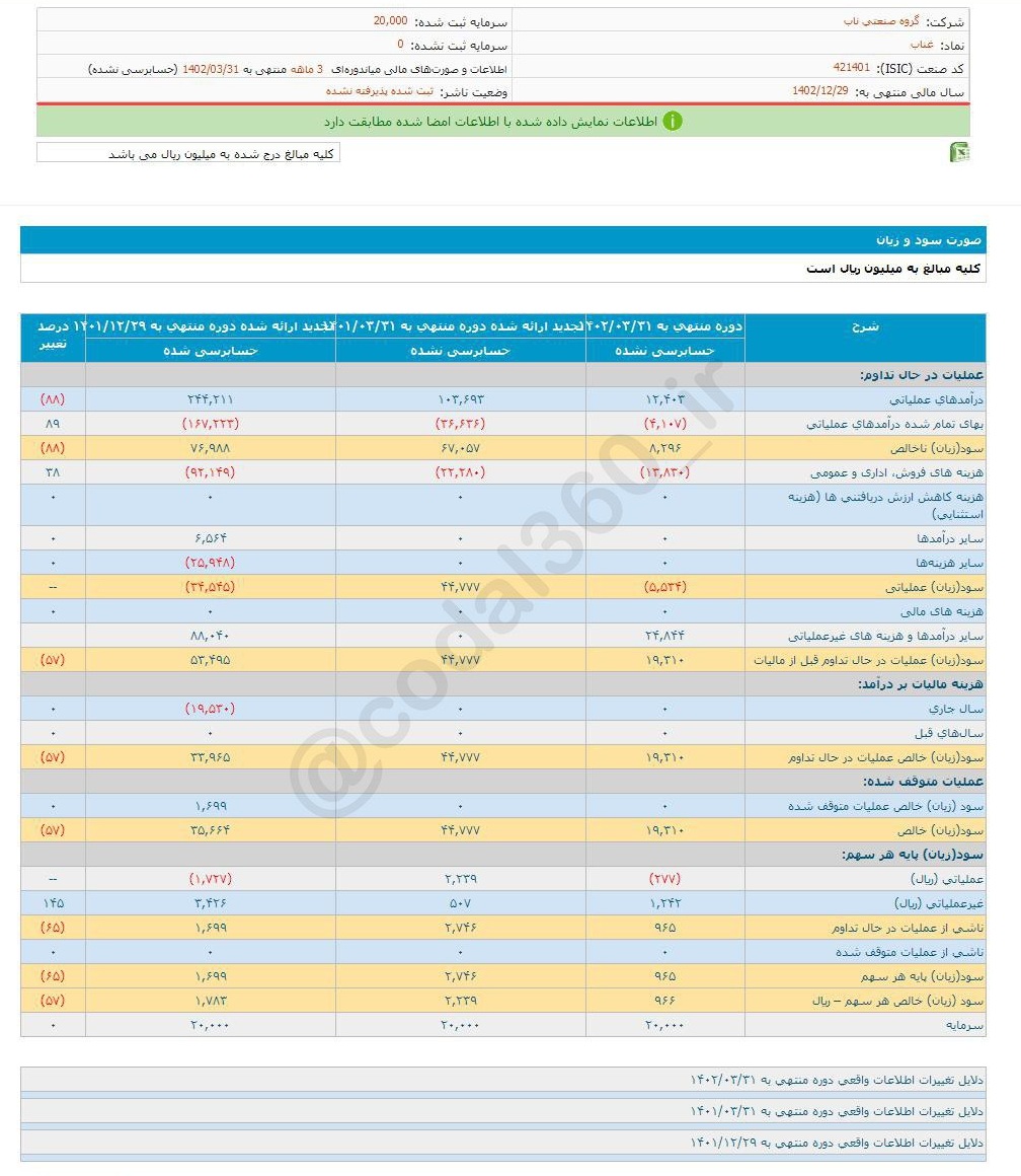 غناب در ۳ ماهه چقدر سود داشت؟