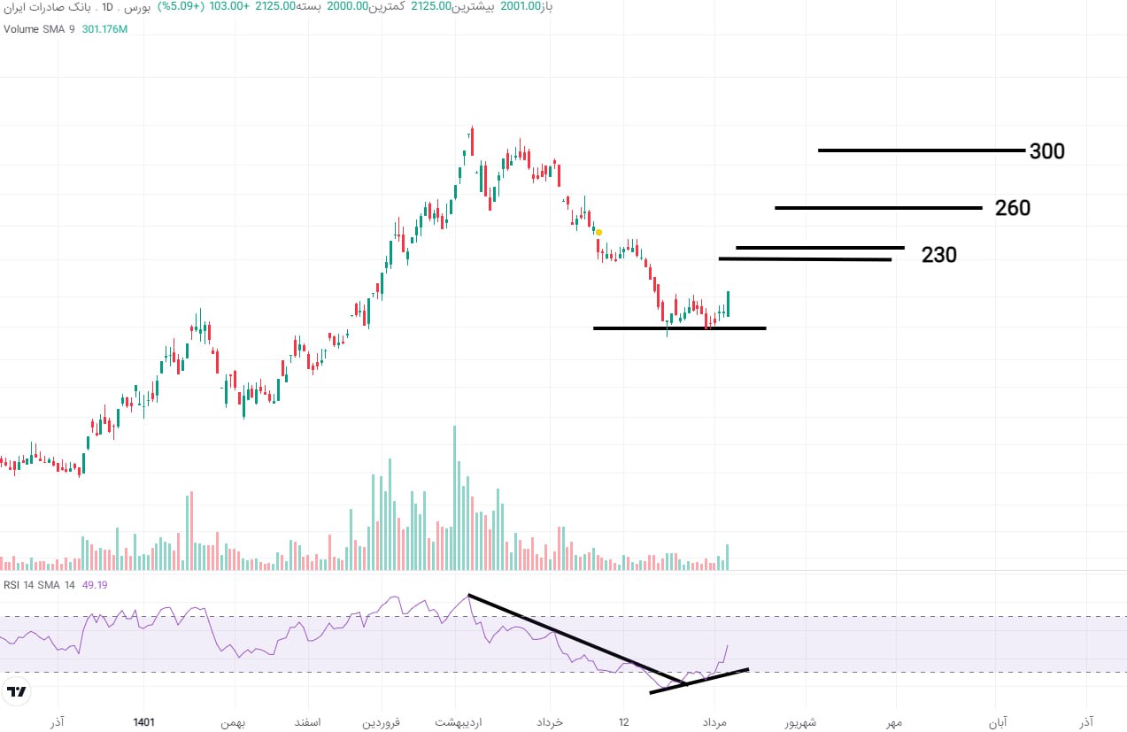 وبصادر با افزایش تقاضا روبه رو شد