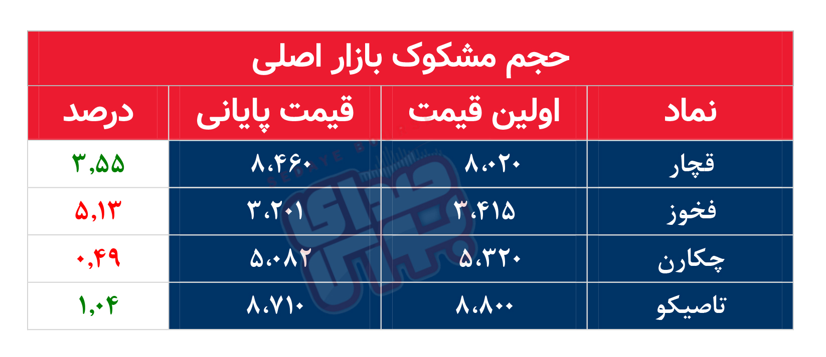 کدام نمادها امروز مشکوک بودند؟ ۱۸ مرداد ماه ۱۴۰۲