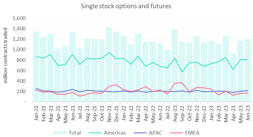 قرارداد آتی و آپشن تکسهم