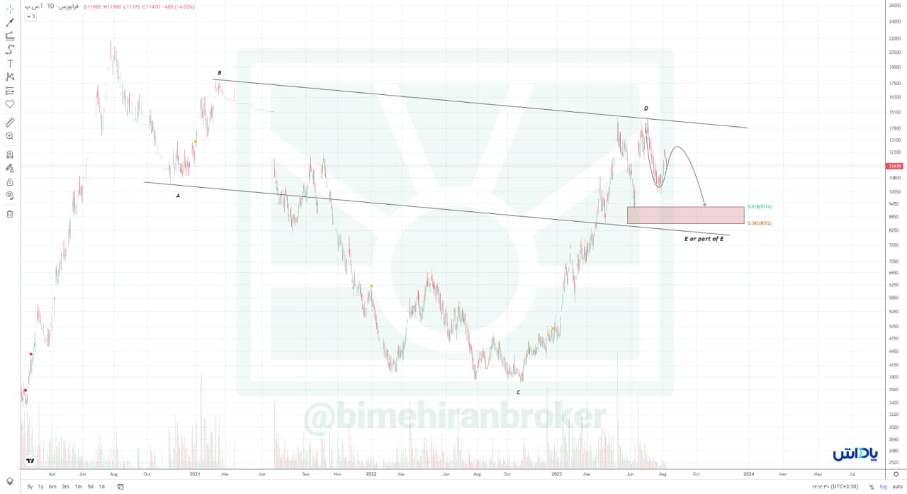 آسپ کاهش قیمت را تجربه می کند