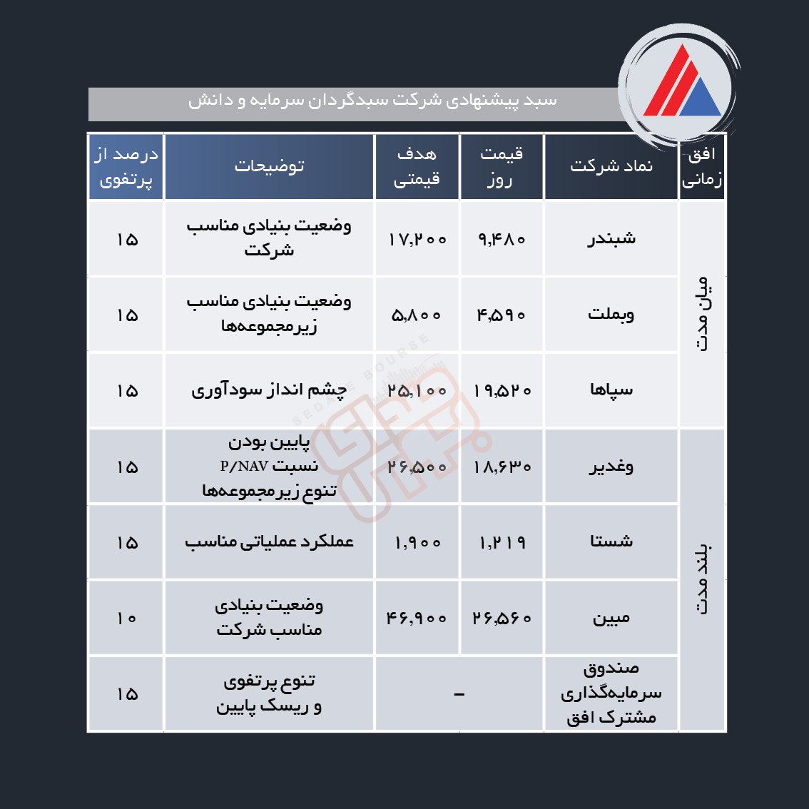 سبدهای پیشنهادی هفته چهارم مرداد