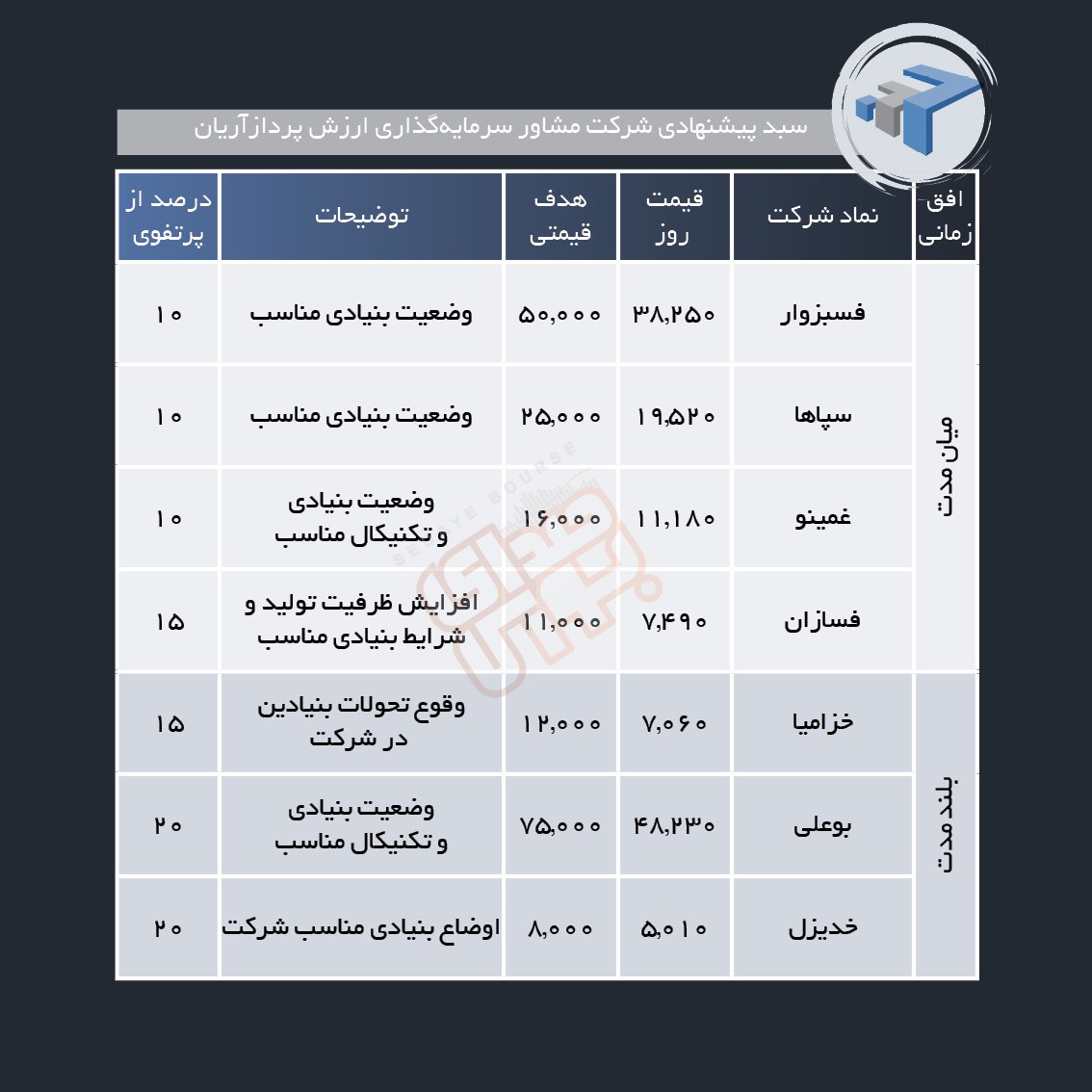 سبدهای پیشنهادی هفته چهارم مرداد