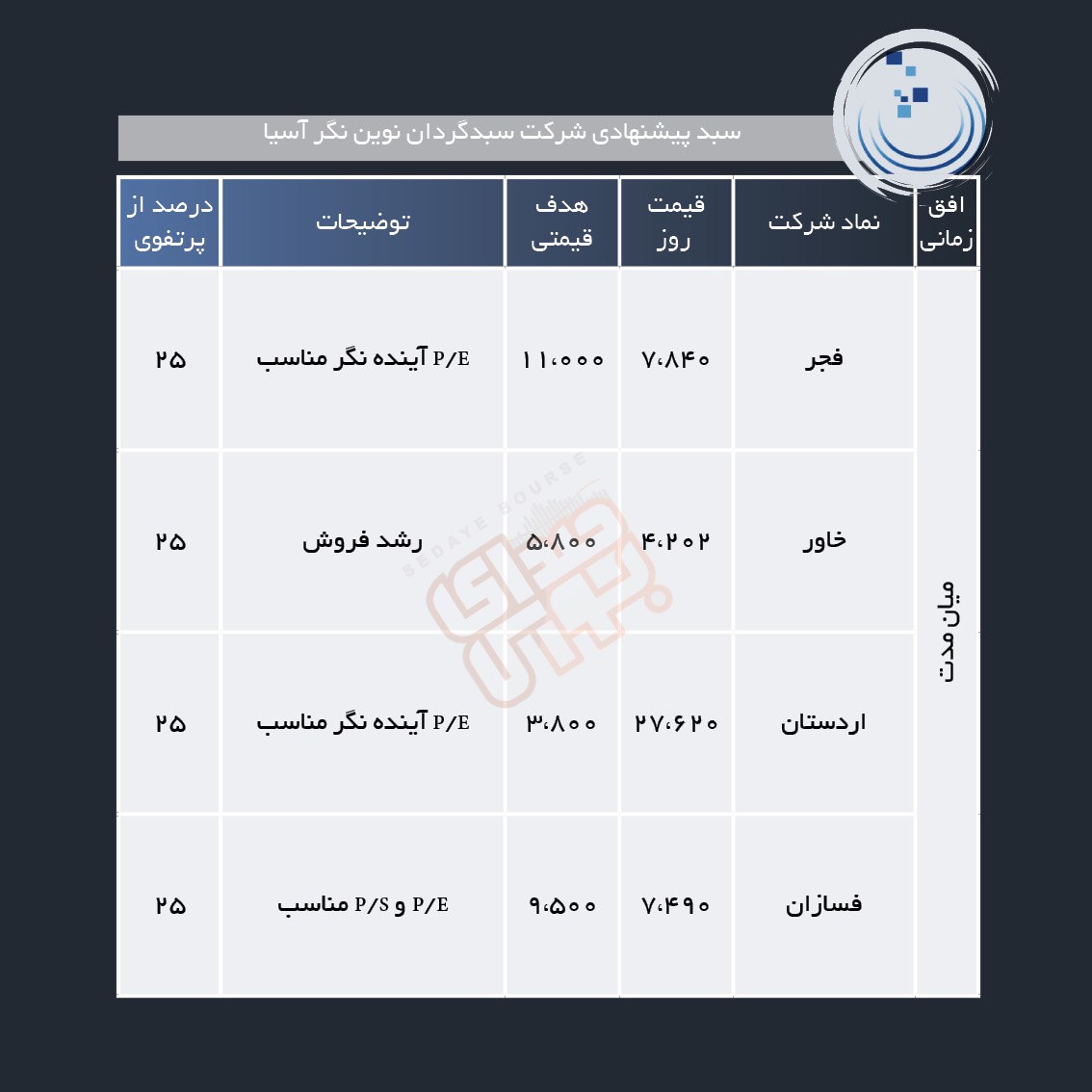سبدهای پیشنهادی هفته چهارم مرداد