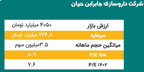 دجابر چقدر سود برای سال آینده پیش بینی کرد؟