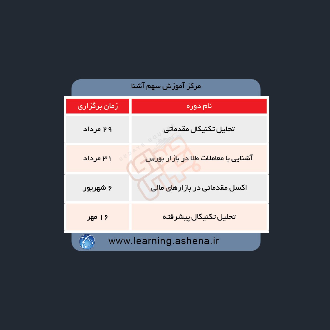 دوره های آموزش مالی در هفته آینده