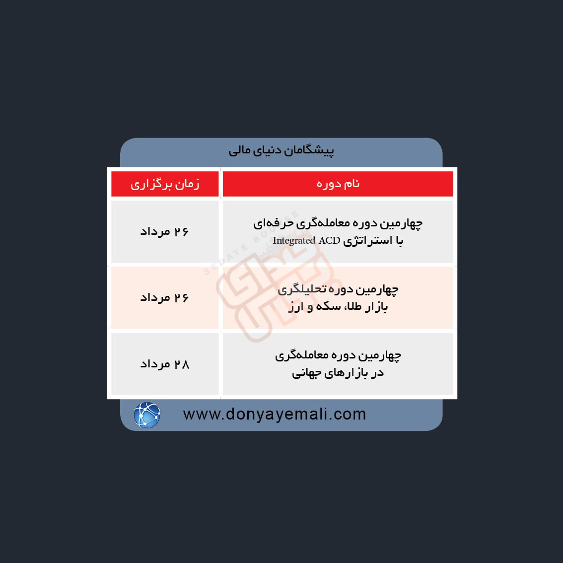 دوره های آموزش مالی در هفته آینده