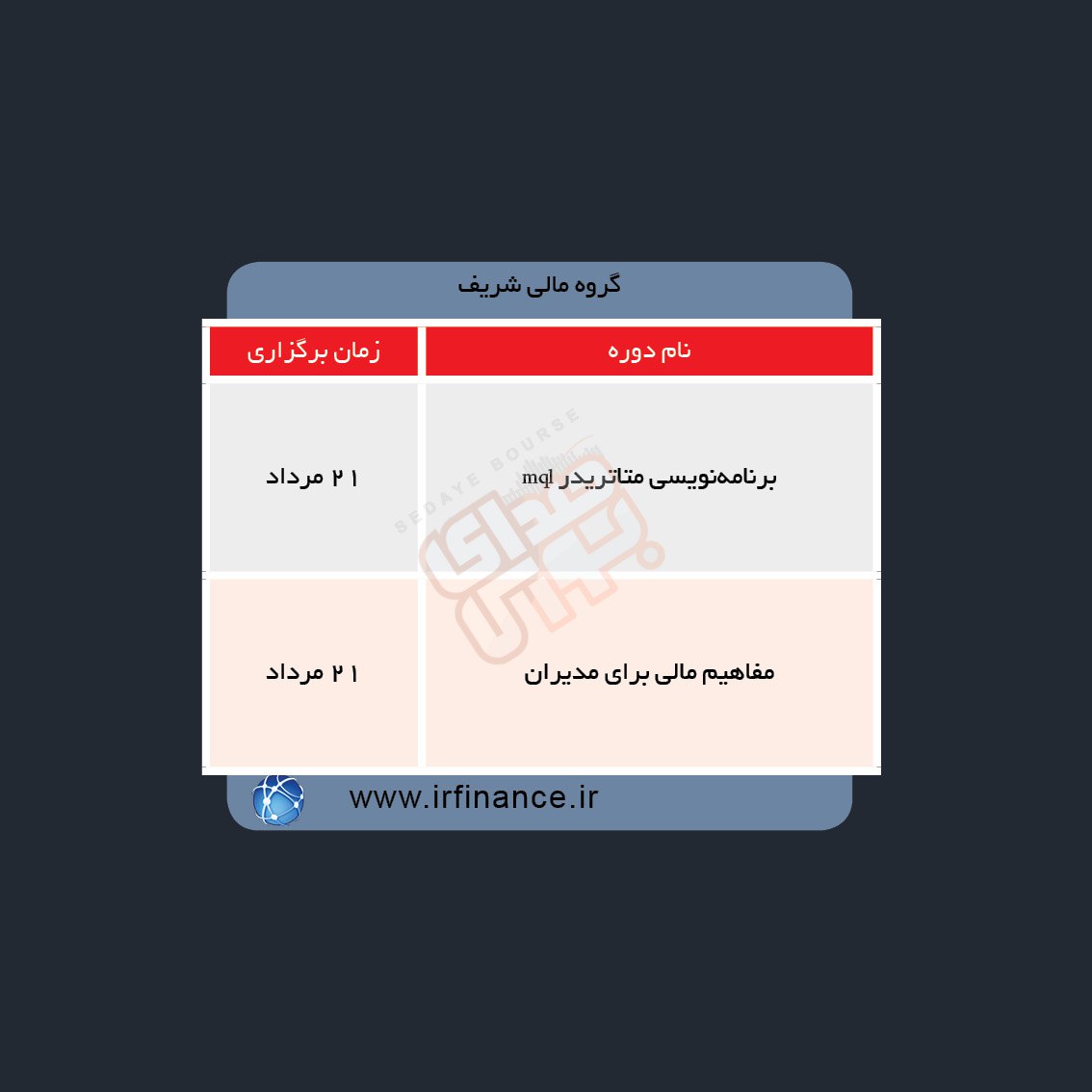 دوره های آموزش مالی در هفته آینده