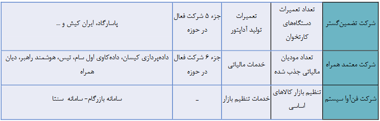 "فن آوا" سودی برای سهامداران نداشت