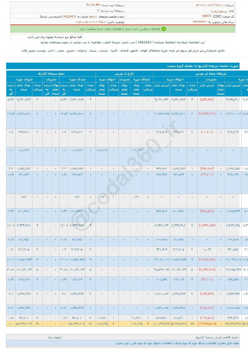 وسقم در تیرماه درآمد نداشت