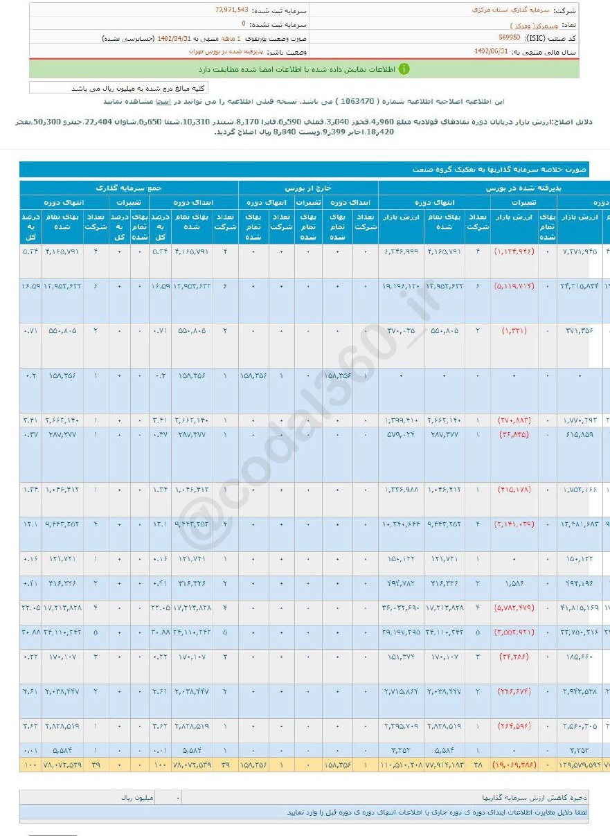 وسمرکز در تیرماه درآمد نداشت