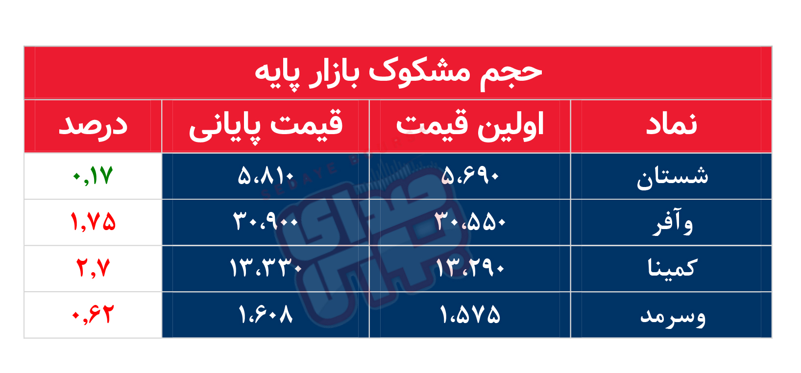 کدام نمادها امروز مشکوک بودند؟ ۲۳ مرداد ماه ۱۴۰۲