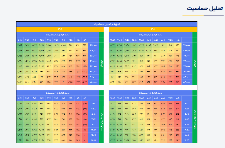 خاور را برای بلند مدت بخریم؟