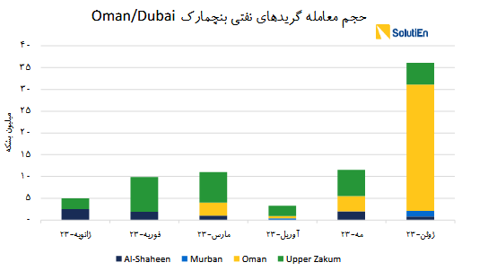 چشمانداز بازار نفت در سالهای آتی