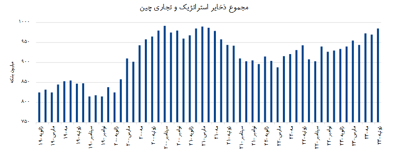 چشم‌انداز بازار نفت در سال‌های آتی 