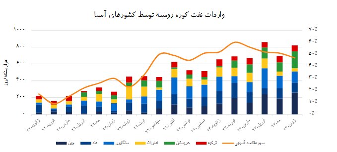 چشمانداز بازار نفت در سالهای آتی