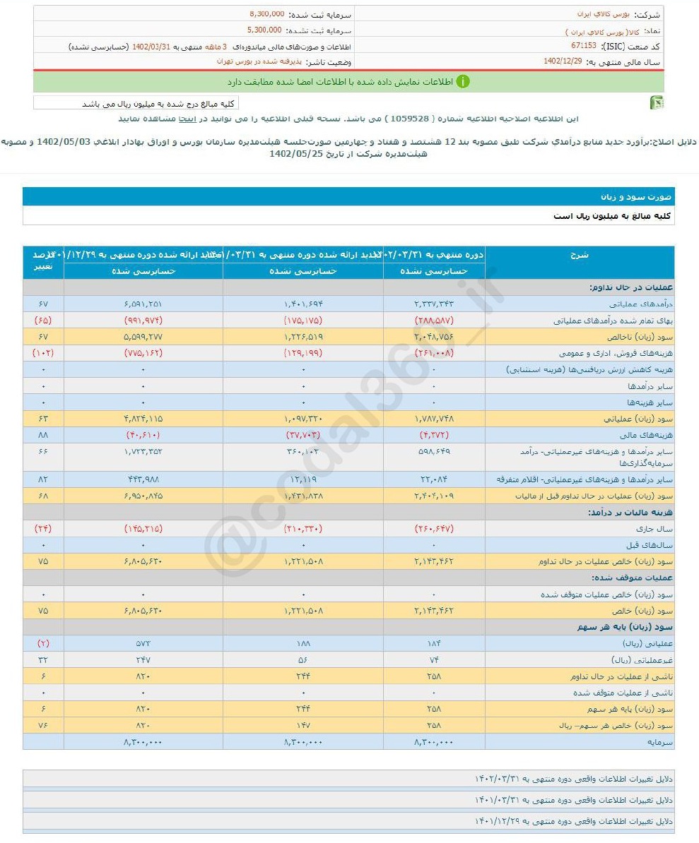 کالا ۳ ماهه چقدر سود داشت؟