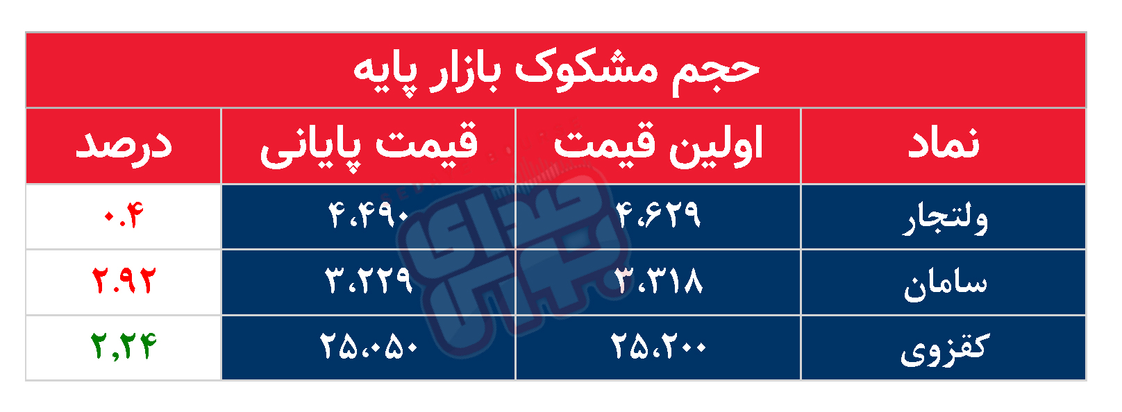 کدام نمادها امروز مشکوک بودند؟ ۲۴ مرداد ماه ۱۴۰۲