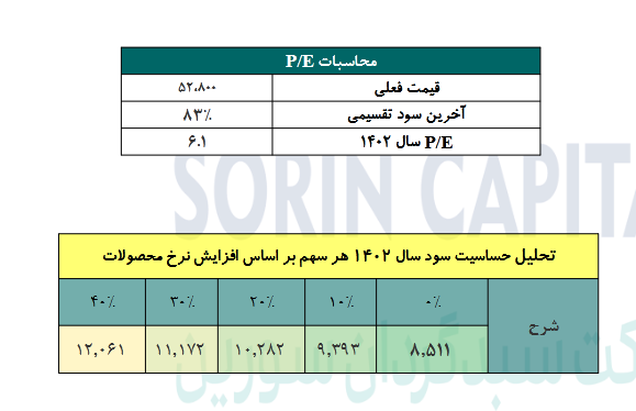 آخرین سود تقسیمی ددانا چقدر است؟