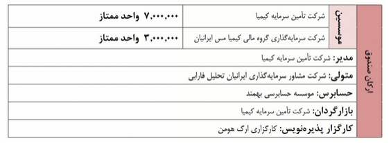 پذیره نویسی اونیکس روز شنبه انجام می شود