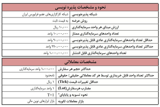 پذیره نویسی اونیکس روز شنبه انجام می شود