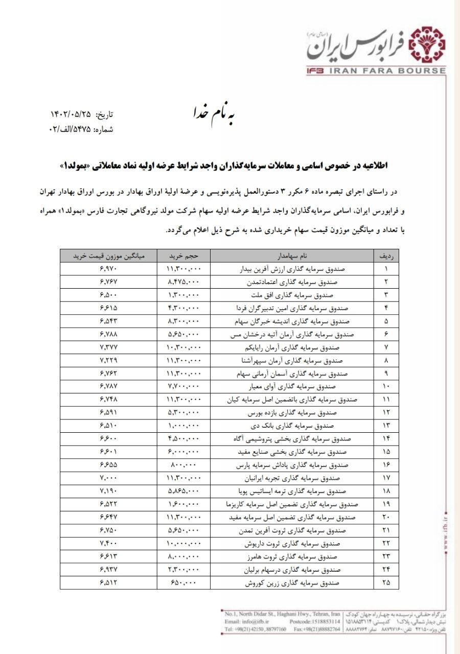  سرمایه‌گذاران واجد شرایط بمولد مشخص شد