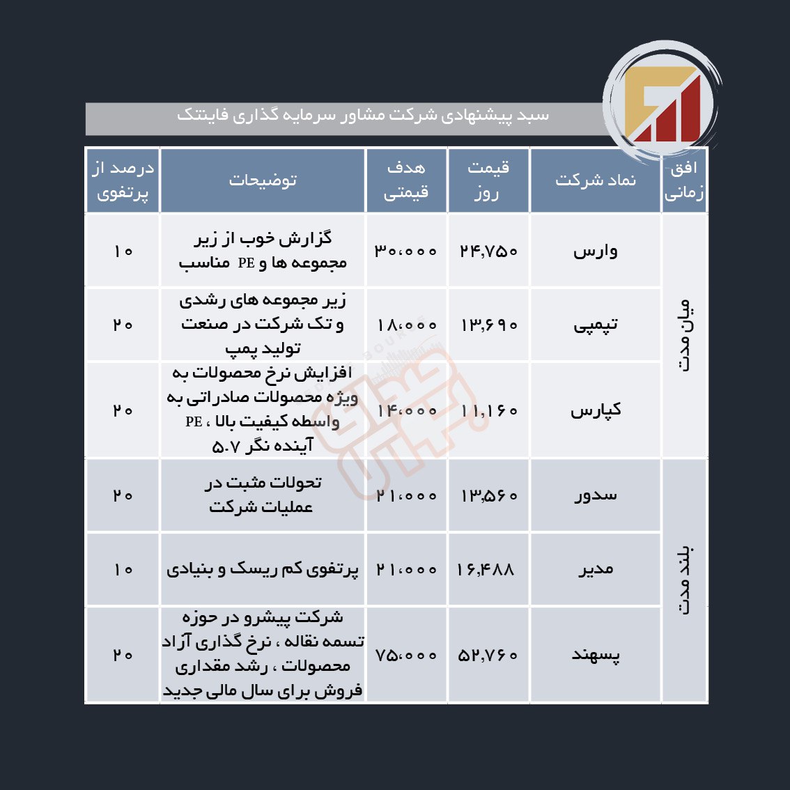 سبدهای پیشنهادی هفته آخر مرداد