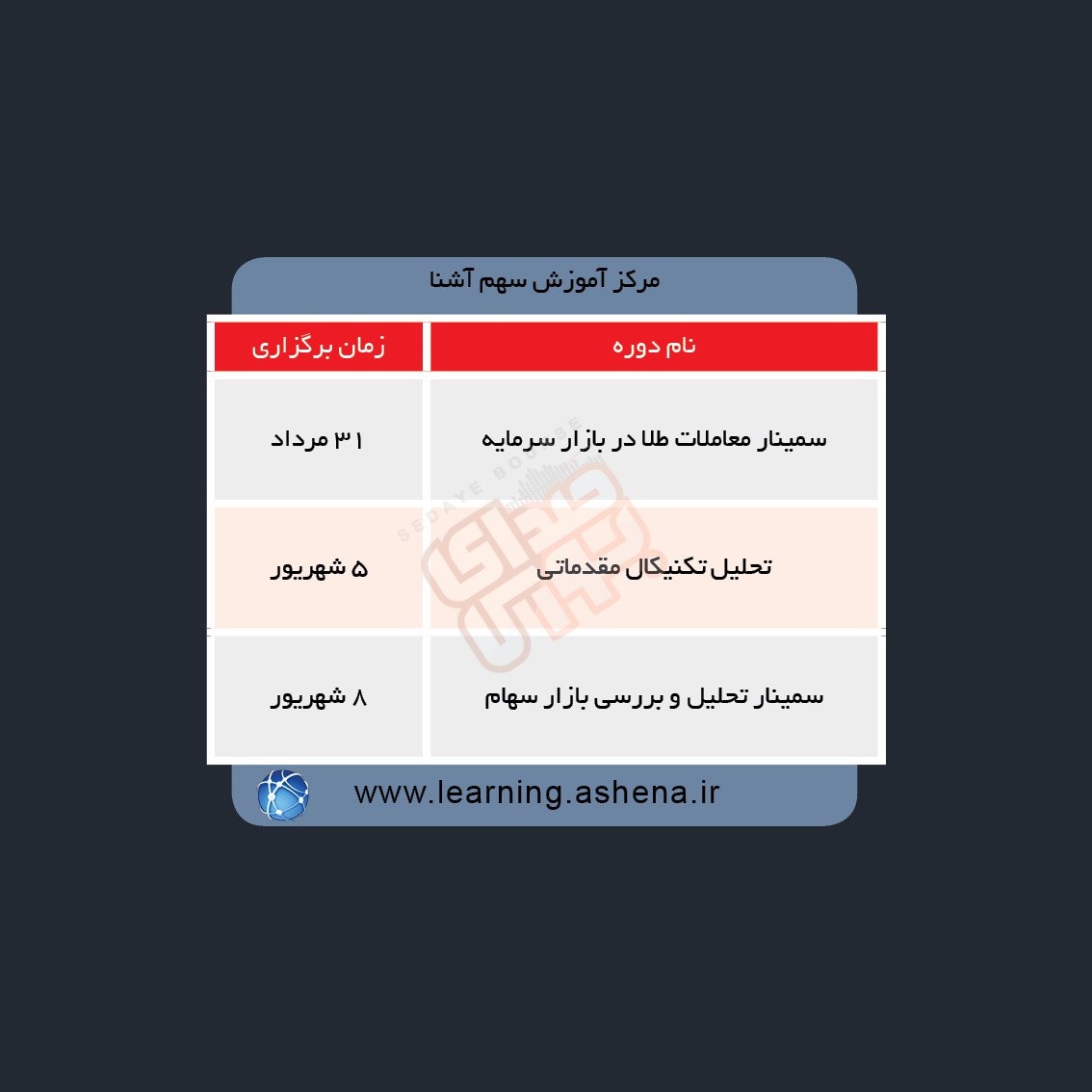 دوره های آموزش مالی در هفته آینده