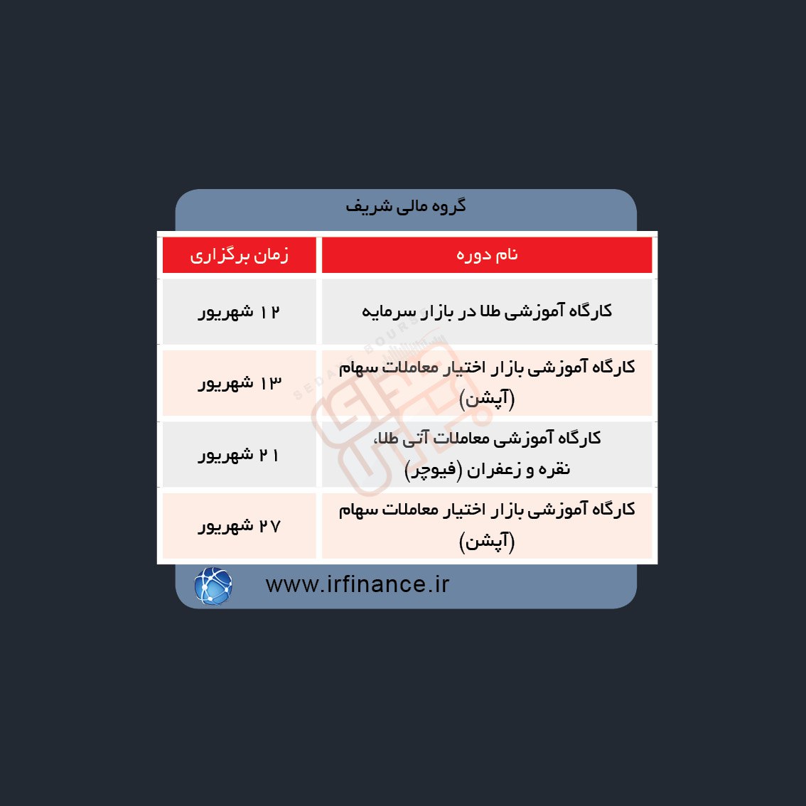 دوره های آموزش مالی در هفته آینده