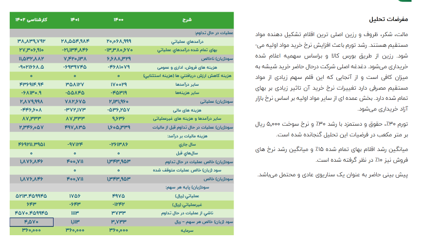 پیش بینی سود غبهنوش چقدر تغییر کرد؟