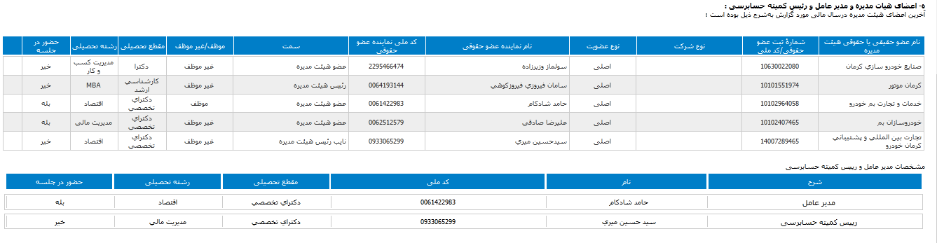 خکرمان اساسنامه جدید را تصویب کرد