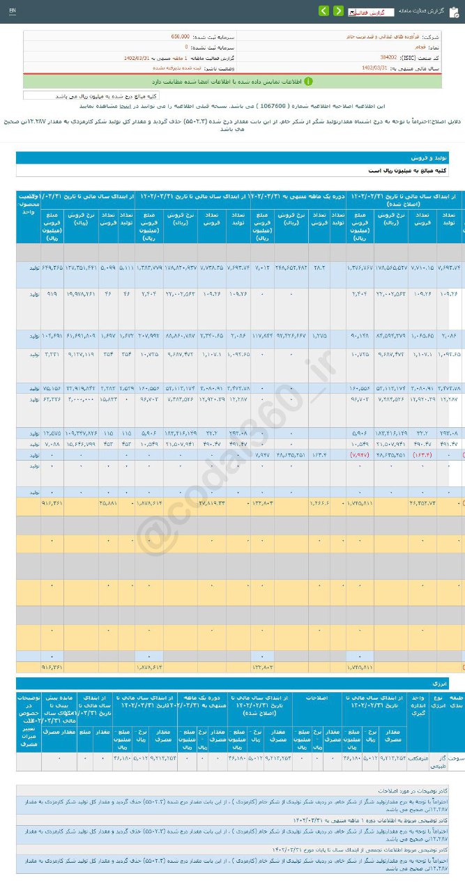 فروش خوب قجام در خرداد ماه