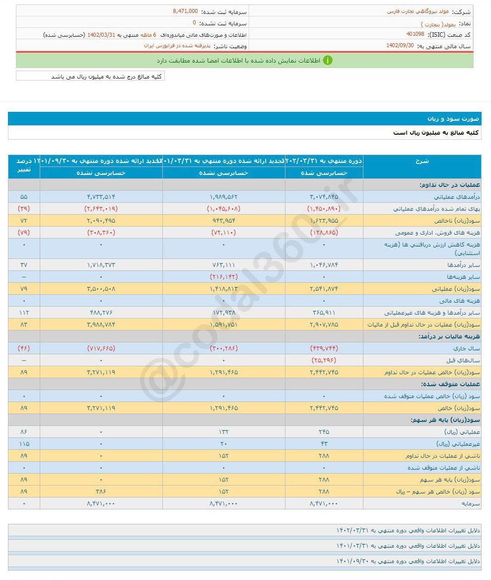 سهم بمولد را برای بلند مدت بخریم؟