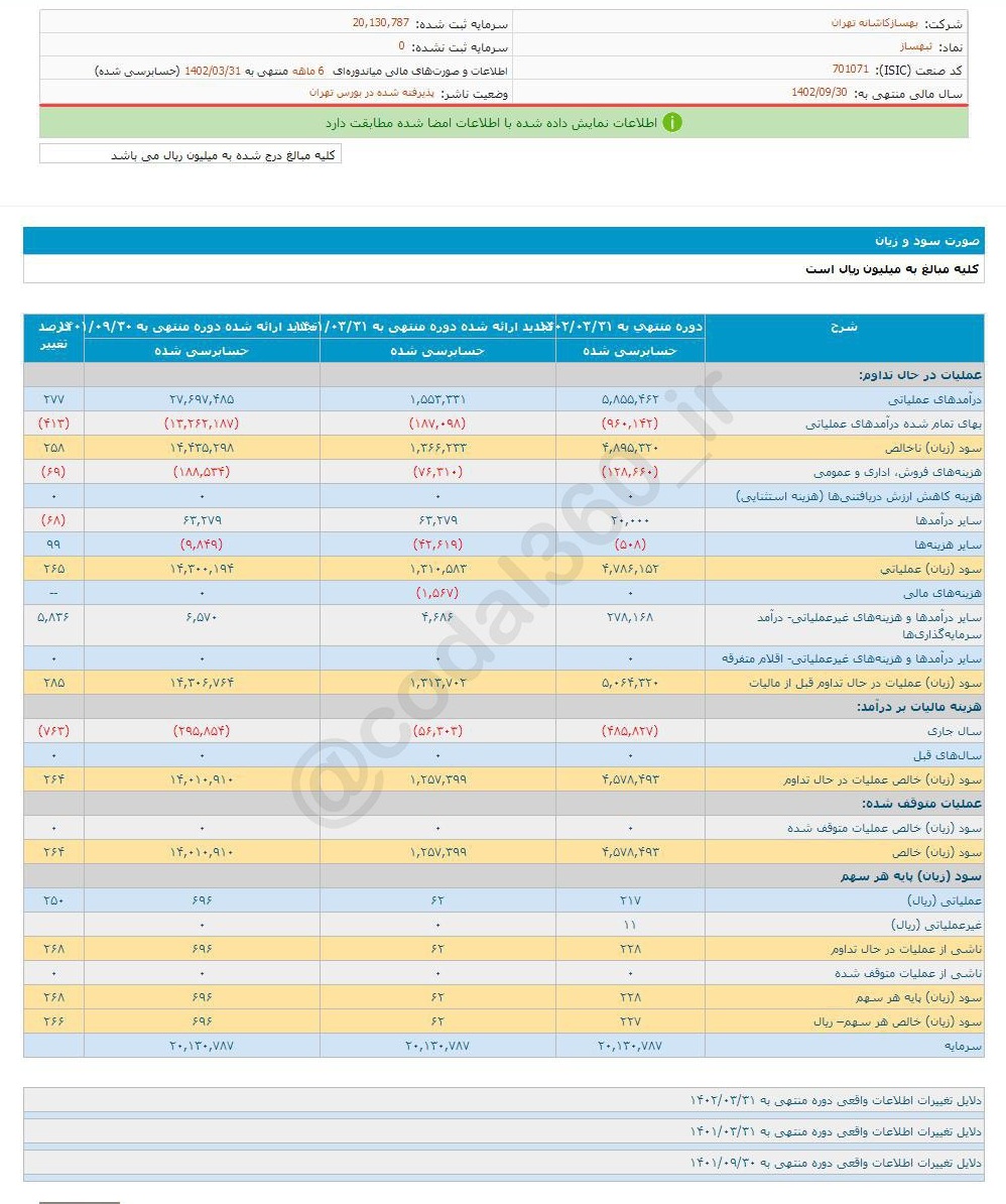 ثبهساز ۶ ماهه چقدر سود محقق کرد