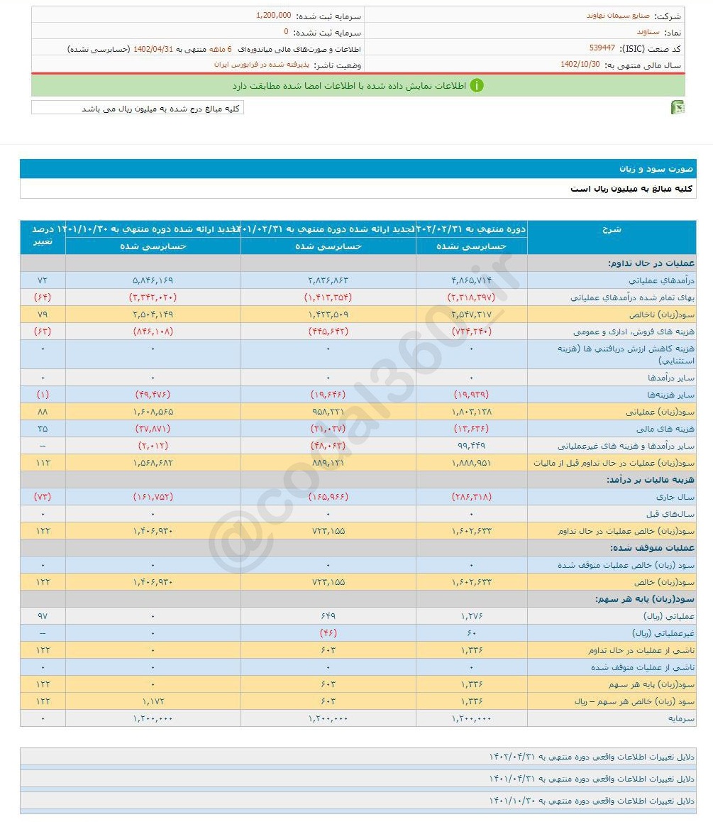 ریسک خرید این سهم سیمانی چقدر است؟