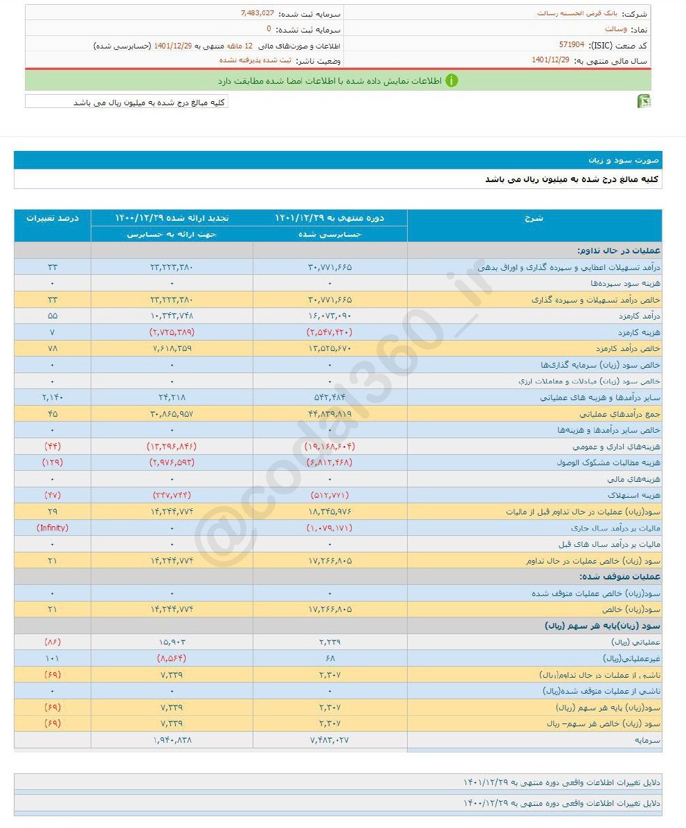 وسالت سهامداران را از عملکرد خود راضی کرد