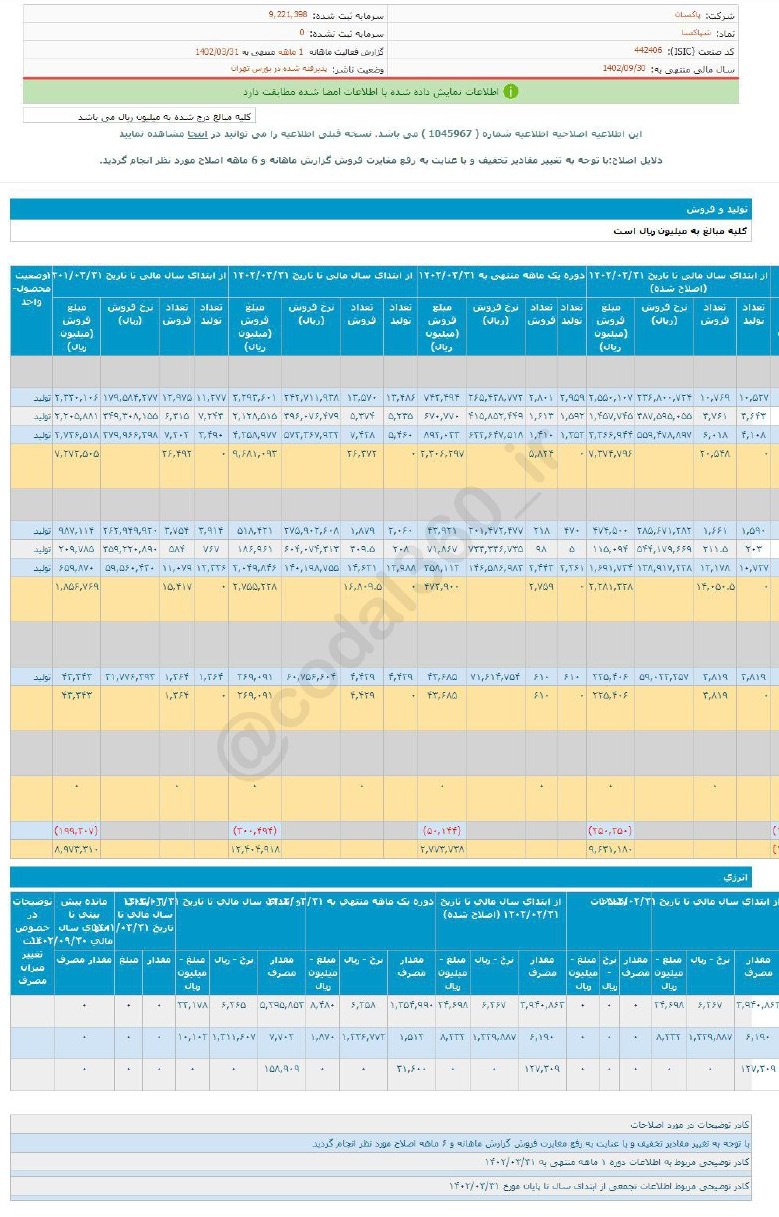 شپاکسا در خرداد چگونه بود؟