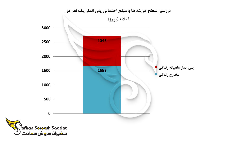 ۲ راهکار برتر برای اقامت پس از تحصیل در فنلاند