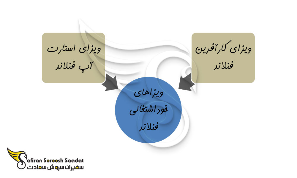 ۲ راهکار برتر برای اقامت پس از تحصیل در فنلاند