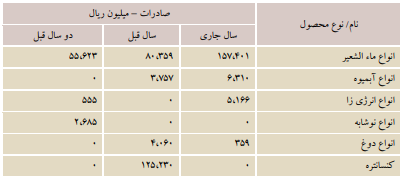 تقسیم سود ۵۹ ریالی"غبهنوش"