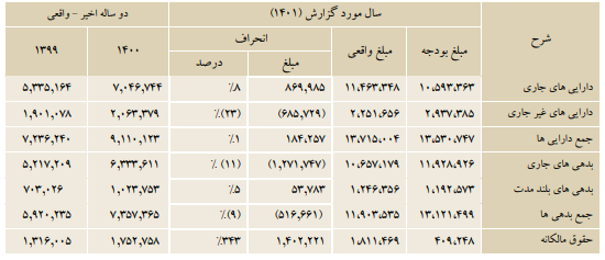 تقسیم سود ۵۹ ریالی"غبهنوش"