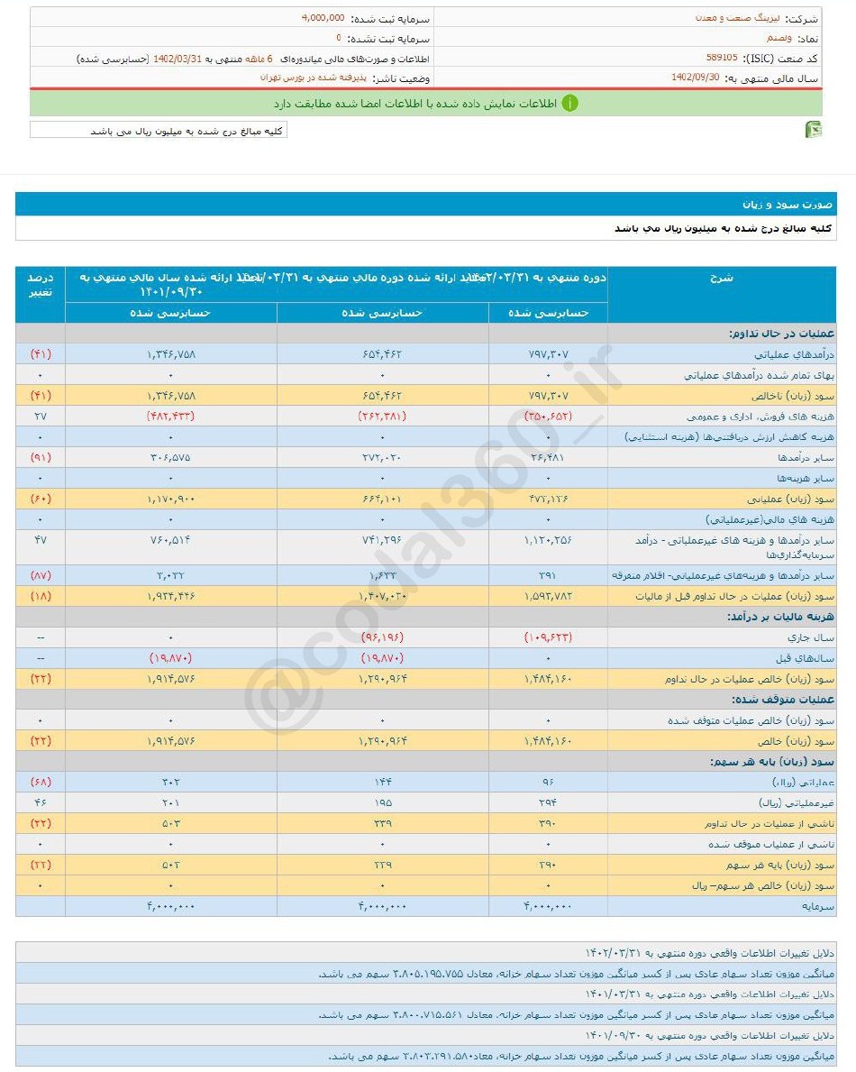 ولصنم در ۶ ماه چقدر سود داشت؟