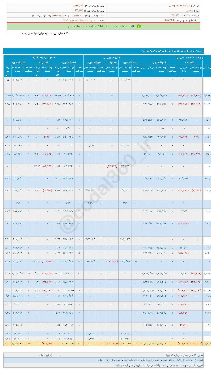 پردیس در مرداد ماه چقدر درآمد داشت؟